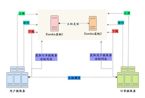 深入解析信息系統(tǒng)集成服務(wù) 構(gòu)成、價(jià)值與發(fā)展趨勢
